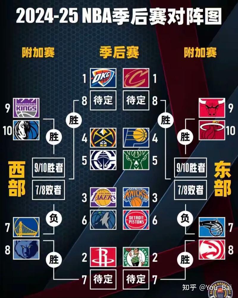 NBA季后赛国际比赛日走向成谜，辽宁本钢伤情更新，底气十足，赛程密集仍需轮换的简单介绍